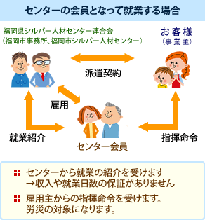 センターの会員となって就職する場合